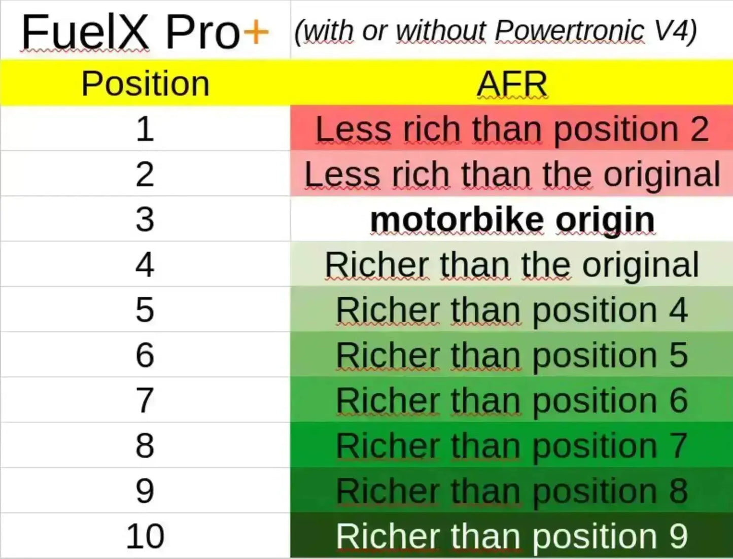 Fuelx Pro+ pour motos KTM - PowerTRONIC