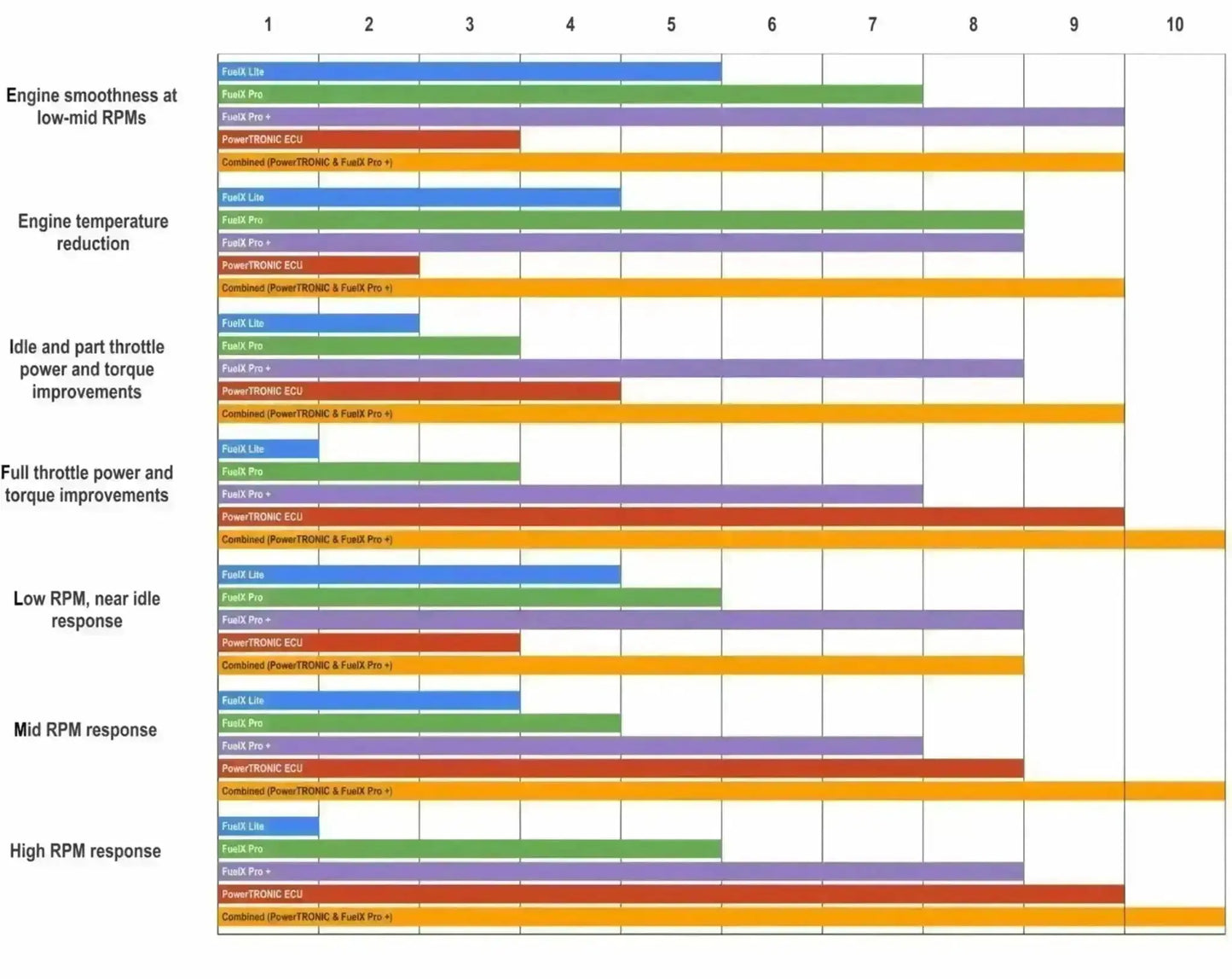 PowerTRONIC V4 pour motos Fantic - PowerTRONIC